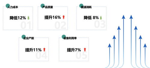 5G全連接工廠賦能有色金屬企業(yè) 數(shù)據(jù)處理服務(wù)的創(chuàng)新實(shí)踐