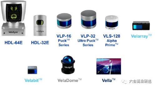 激光雷達巨頭的涅槃 Velodyne（VLDR）如何重塑智能出行版圖