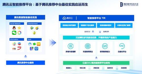 構筑國內領先的大數據產品矩陣，騰訊云推出智能推薦和BI兩款新品