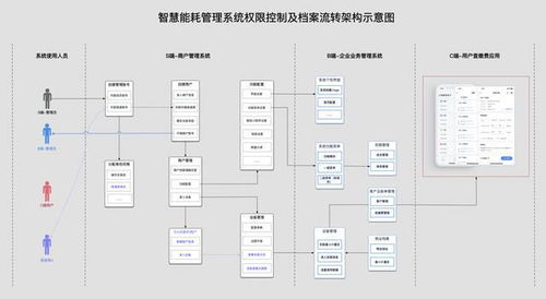 從零構建解決方案級產品矩陣（二） 矩陣化思維與落地路徑