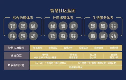 旭輝永升上市三周年｜“引力服務生態系統”與品牌矩陣全新發布，定義未來服務新高度