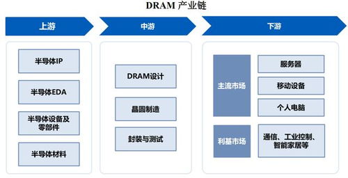 中國DRAM決戰時刻 長鑫科技上市，只是矩陣化的開始