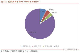 探究“產品矩陣初成” 招商證券視角下的小米生態鏈擴張之路
