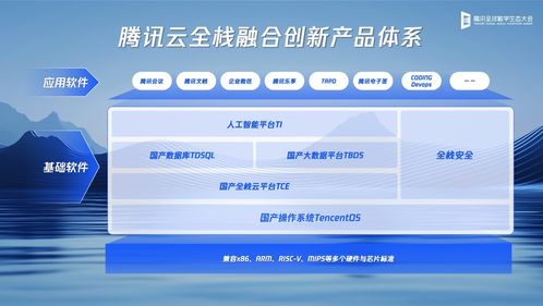 騰訊全球數字生態大會 三大數字引擎驅動企業新增長