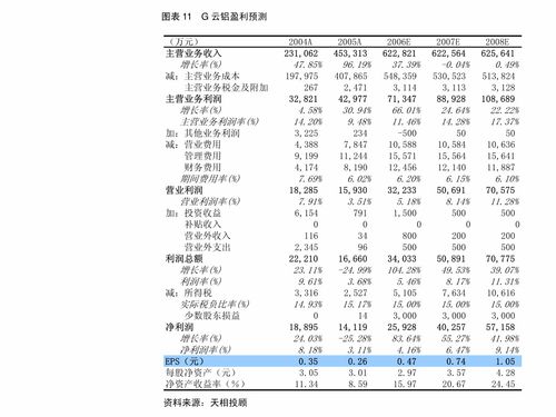 安信證券調研 霍萊沃（688682）——國內電磁測量與仿真龍頭，多維度拓展應用疆域