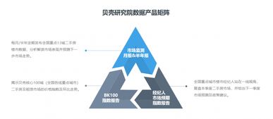 深研數據，還原不動產行業真相 貝殼研究院數據產品矩陣首亮相