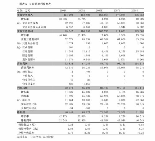 海通證券 樂鑫科技 688018 產(chǎn)品矩陣成型,新產(chǎn)品逐漸放量 公司調(diào)研 邁博匯金