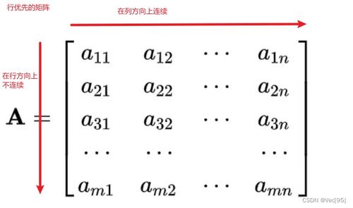 行主序與列主序矩陣 內(nèi)存連續(xù)性的深度解析